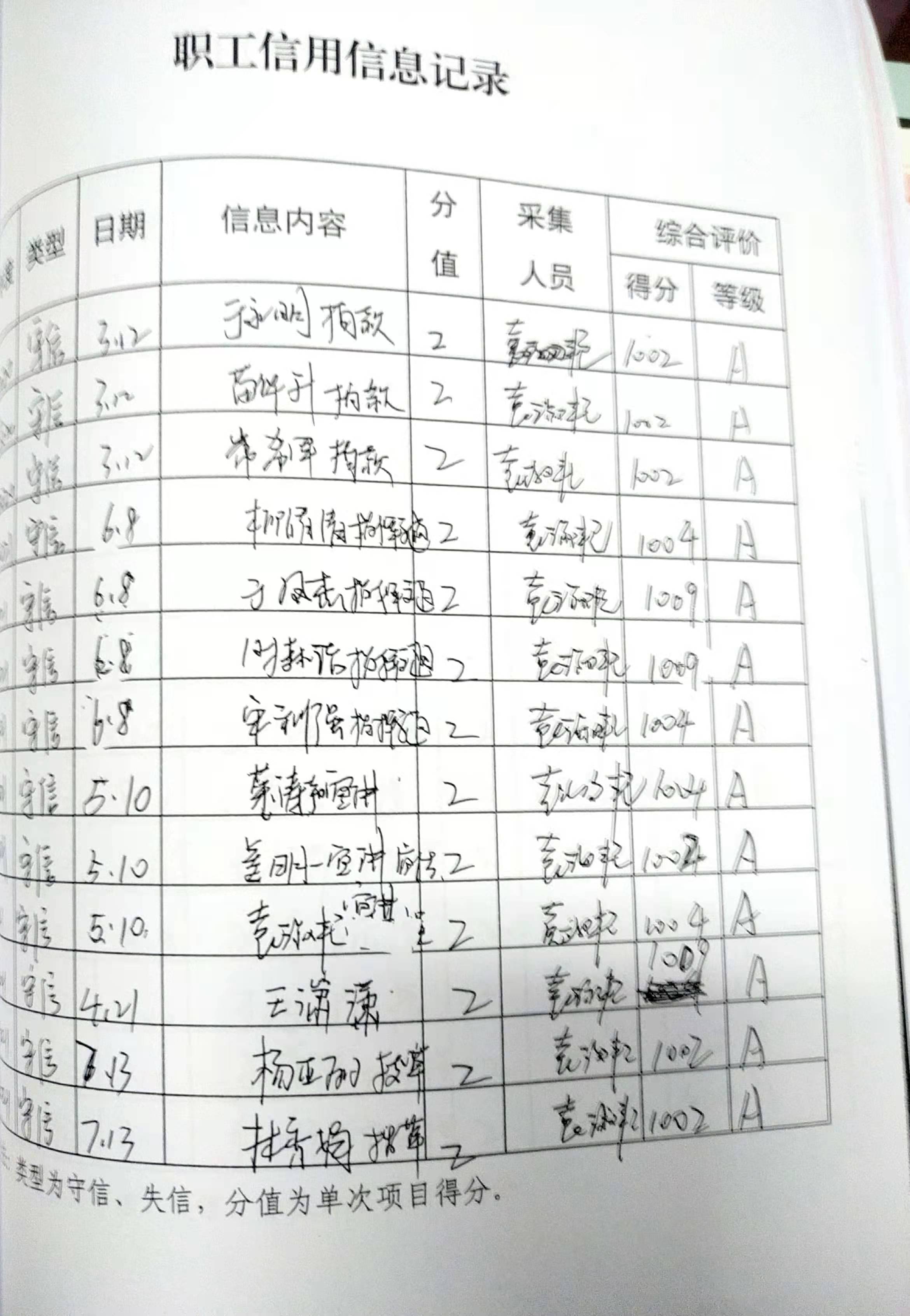 职工信用信息2.jpg